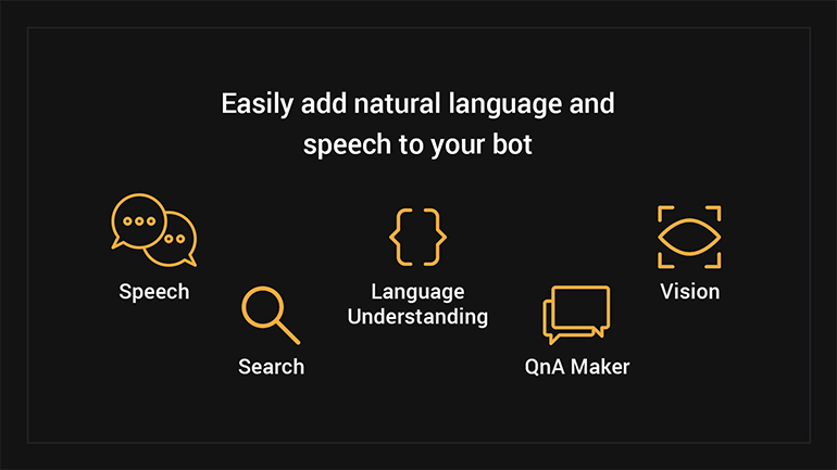 speech to your bot